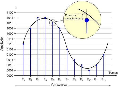 Erreur de quantification